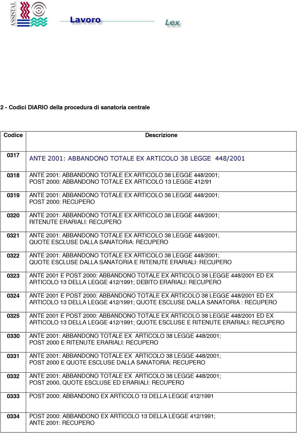 LEGGE 448/2001; RITENUTE ERARIALI: RECUPERO 0321 ANTE 2001: ABBANDONO TOTALE EX ARTICOLO 38 LEGGE 448/2001; QUOTE ESCLUSE DALLA SANATORIA: RECUPERO 0322 ANTE 2001: ABBANDONO TOTALE EX ARTICOLO 38