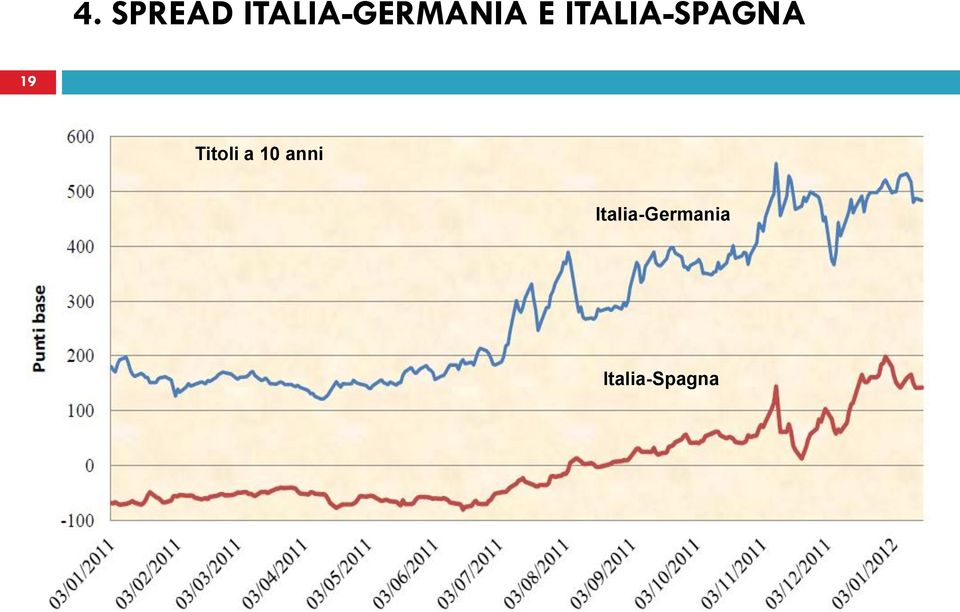 ITALIA-SPAGNA 19