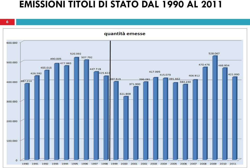 STATO DAL