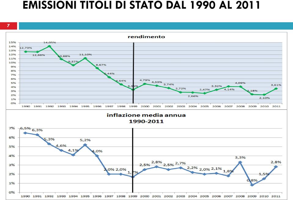 STATO DAL