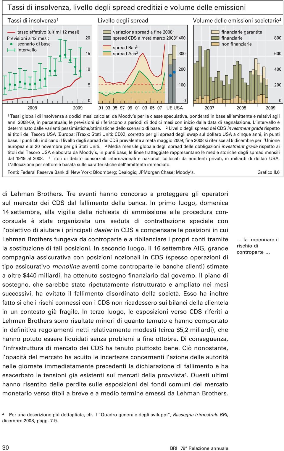 28 29 91 93 95 97 99 1 3 5 7 UE USA 27 28 29 1 Tassi globali di insolvenza a dodici mesi calcolati da Moody s per la classe speculativa, ponderati in base all emittente e relativi agli anni 28-9, in