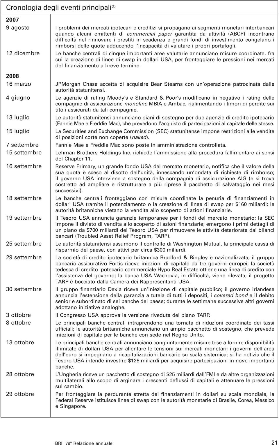 12 dicembre Le banche centrali di cinque importanti aree valutarie annunciano misure coordinate, fra cui la creazione di linee di swap in dollari USA, per fronteggiare le pressioni nei mercati del