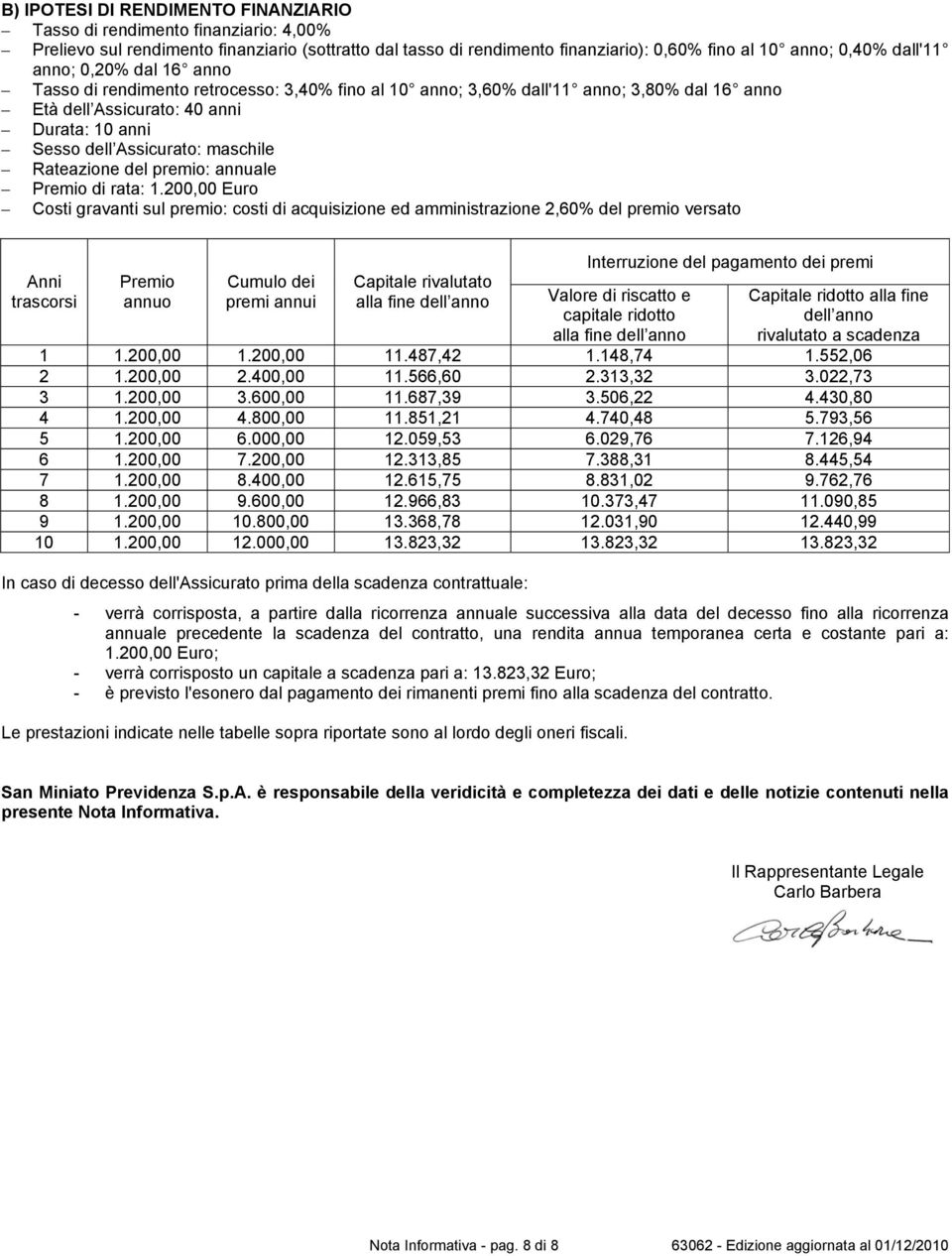 Rateazione del premio: annuale Premio di rata: 1.