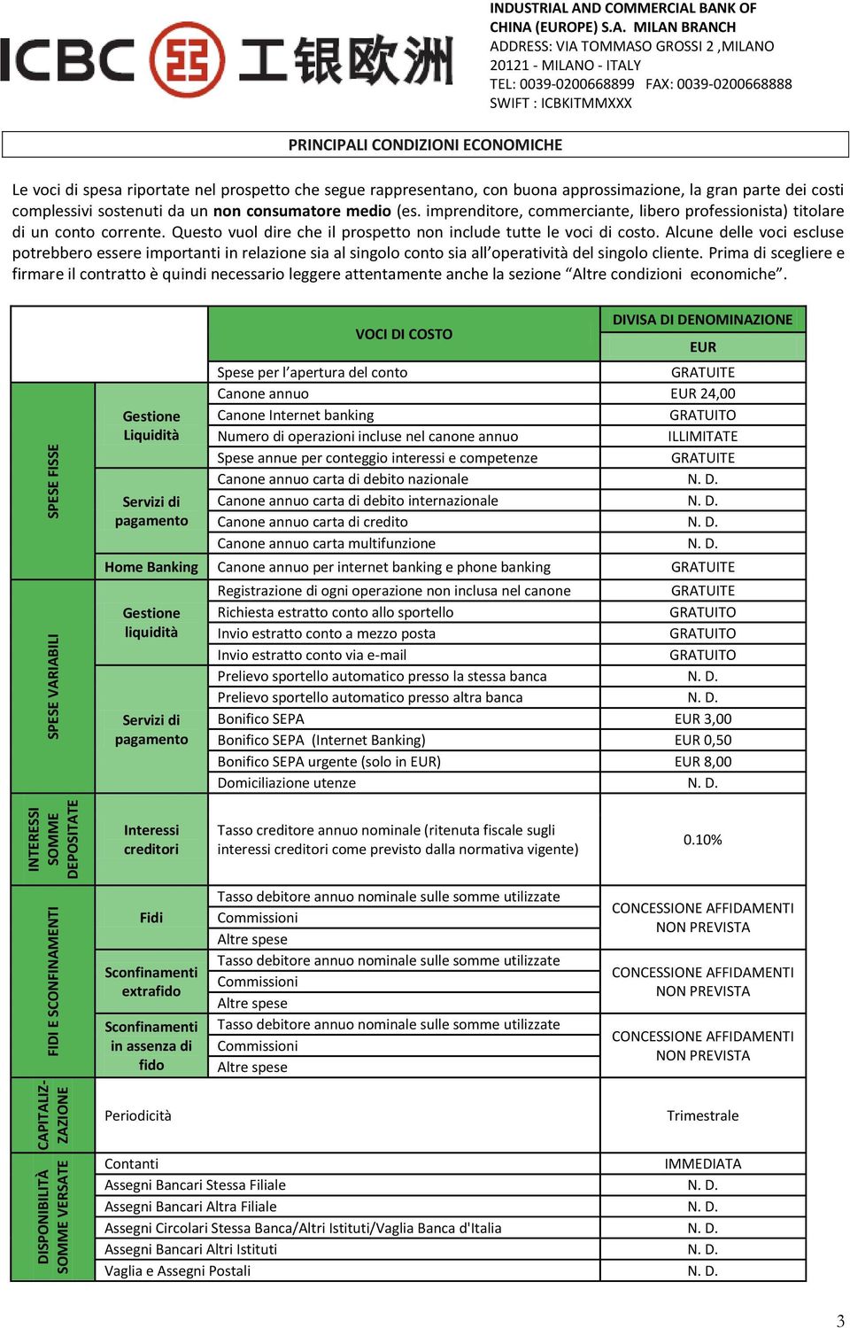 Alcune delle voci escluse potrebbero essere importanti in relazione sia al singolo conto sia all operatività del singolo cliente.