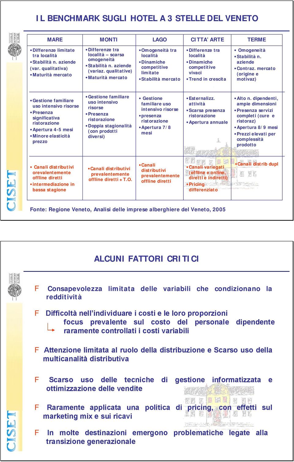 qualitative) Maturità mercato Omogeneità tra località Dinamiche competitive limitate Stabilità mercato Differenze tra località Dinamiche competitive vivaci Trend in crescita Omogeneità Stabilità n.