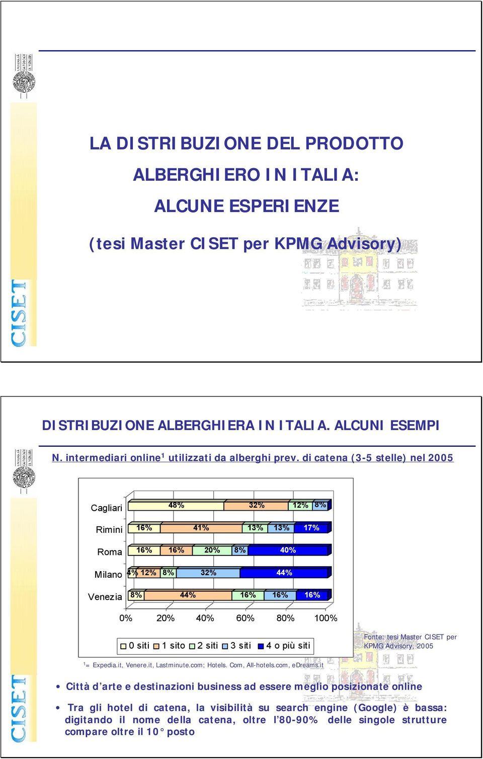 di catena (3-5 stelle) nel 2005 Cagliari Rimini Roma 48% 32% 12% 8% 0% 16% 41% 13% 13% 17% 16% 16% 20% 8% 40% Milano 4% 12% 8% 32% 44% Venezia 8% 44% 16% 16% 16% 0% 20% 40% 60% 80% 100% 0 siti 1 sito