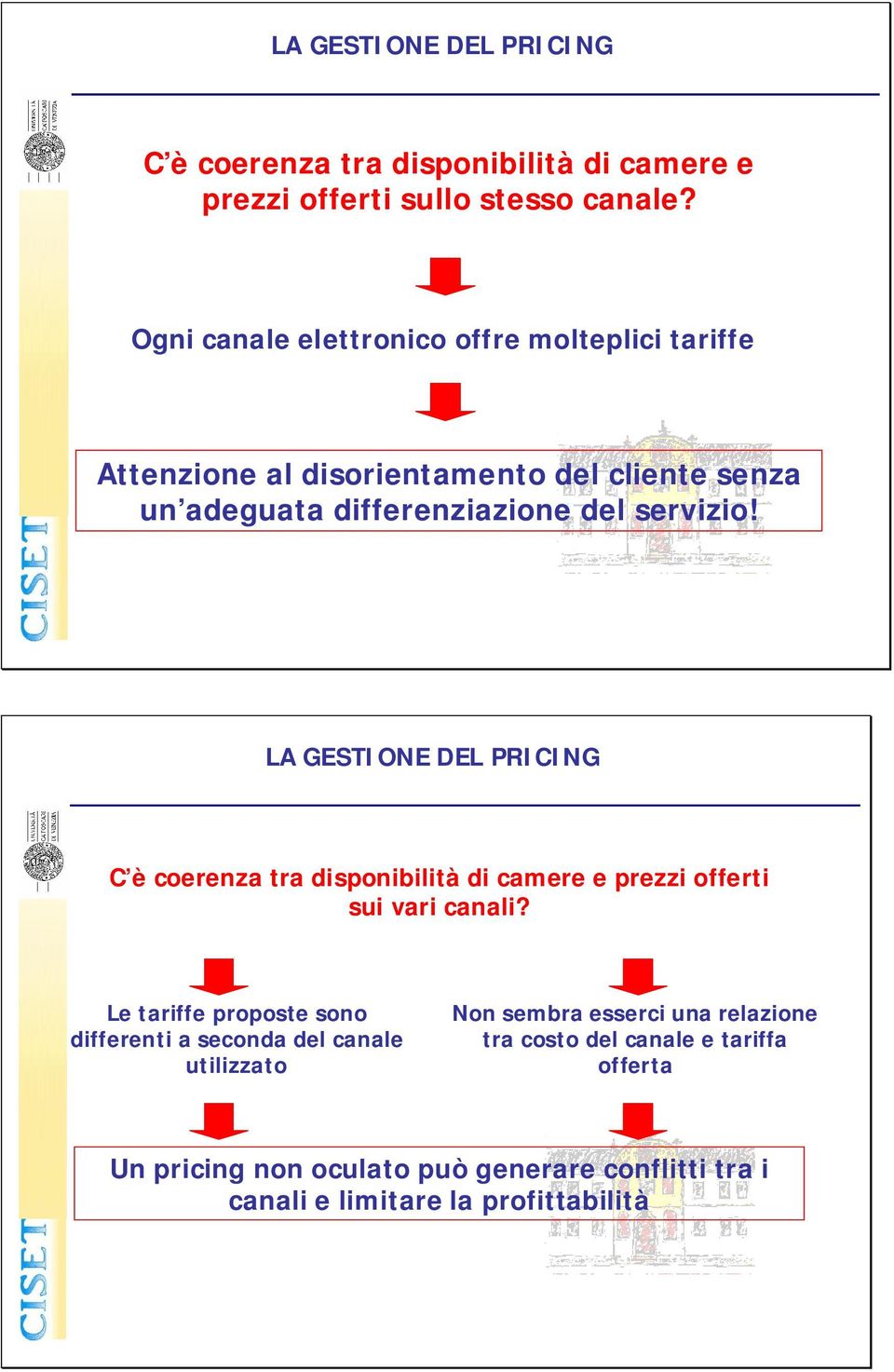 LA GESTIONE DEL PRICING C è coerenza tra disponibilità di camere e prezzi offerti sui vari canali?