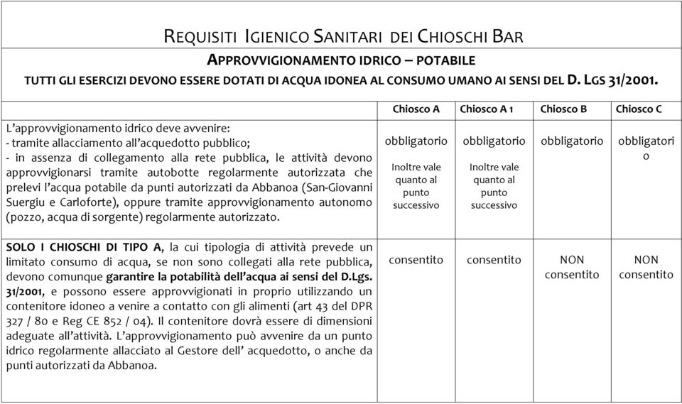 regolarmente autorizzata che prelevi l acqua potabile da punti autorizzati da Abbanoa (San-Giovanni Suergiu e Carloforte), oppure tramite approvvigionamento autonomo (pozzo, acqua di sorgente)