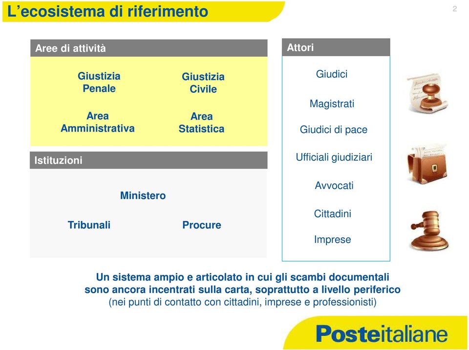 Procure Avvocati Cittadini Imprese Un sistema ampio e articolato in cui gli scambi documentali sono ancora