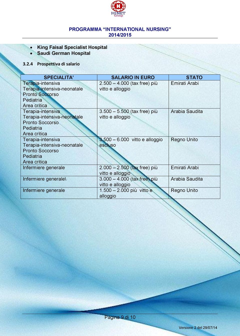 Soccorso Pediatria Area critica Terapia-intensiva Terapia-intensiva-neonatale Pronto Soccorso Pediatria Area critica Infermiere generale Infermiere generale\ Infermiere generale 3.500 5.