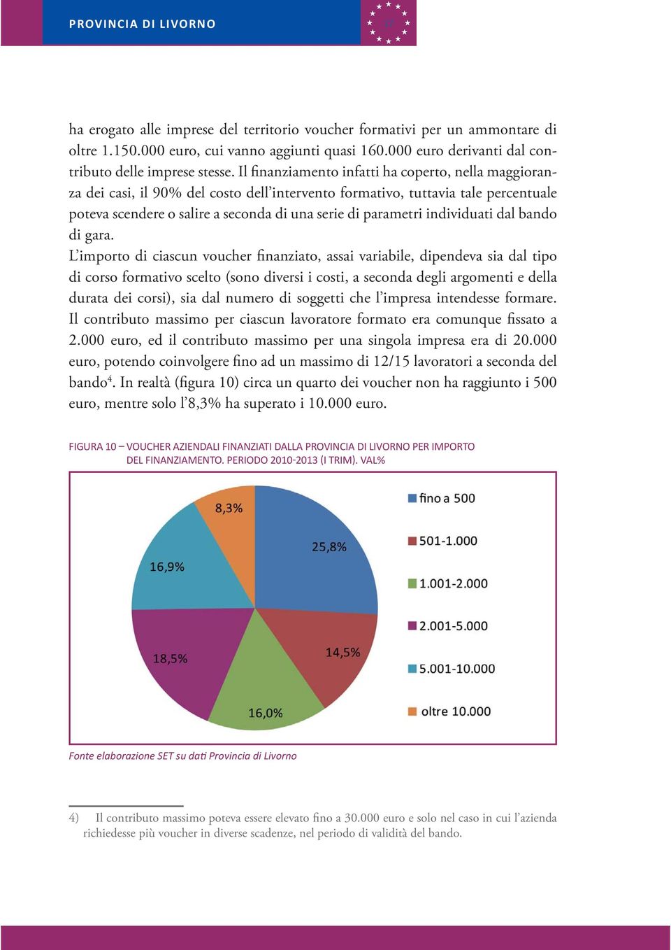 Il finanziamento infatti ha coperto, nella maggioranza dei casi, il 90% del costo dell intervento formativo, tuttavia tale percentuale poteva scendere o salire a seconda di una serie di parametri