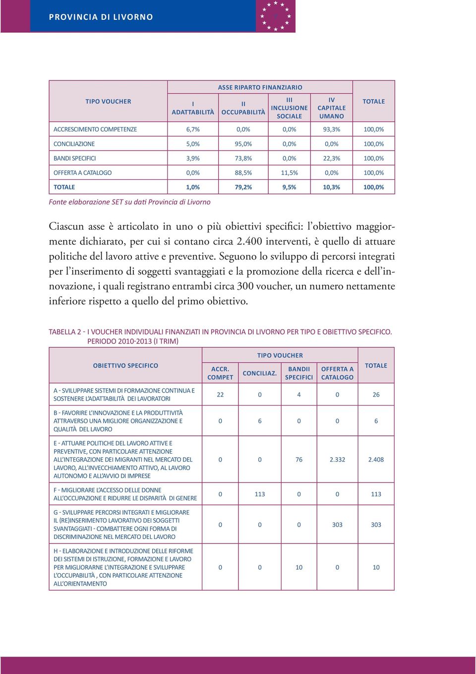 uno o più obiettivi specifici: l obiettivo maggiormente dichiarato, per cui si contano circa 2.400 interventi, è quello di attuare politiche del lavoro attive e preventive.