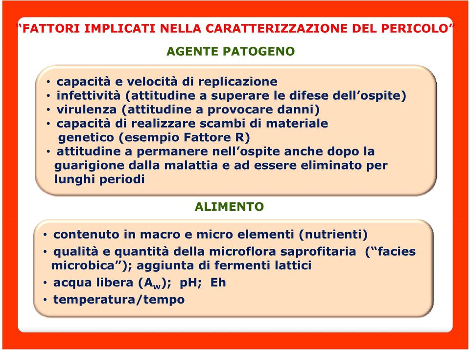 permanere nell ospite anche dopo la guarigione dalla malattia e ad essere eliminato per lunghi periodi ALIMENTO contenuto in macro e micro elementi