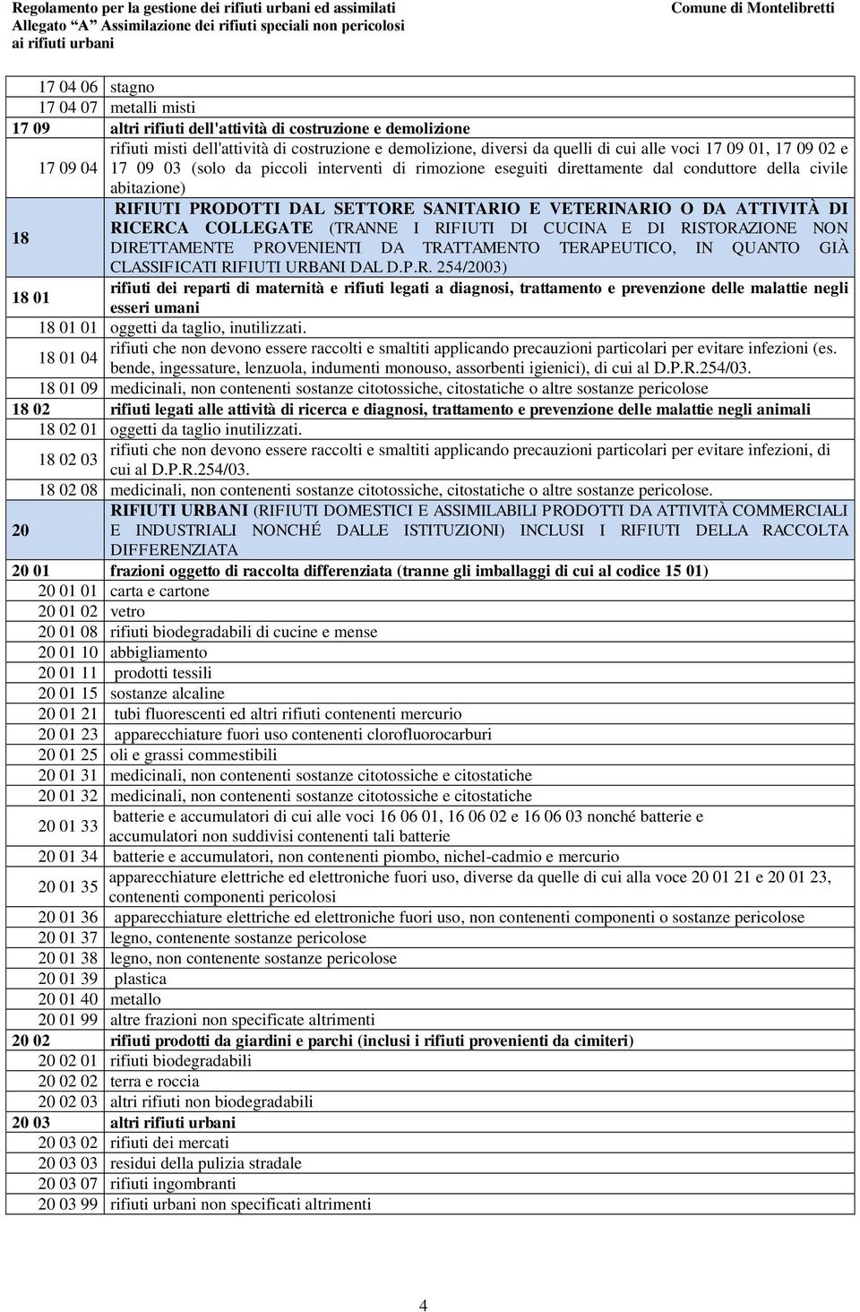 ATTIVITÀ DI RICERCA COLLEGATE (TRANNE I RIFIUTI DI CUCINA E DI RISTORAZIONE NON 18 DIRETTAMENTE PROVENIENTI DA TRATTAMENTO TERAPEUTICO, IN QUANTO GIÀ CLASSIFICATI RIFIUTI URBANI DAL D.P.R. 254/2003) rifiuti dei reparti di maternità e rifiuti legati a diagnosi, trattamento e prevenzione delle malattie negli 18 01 esseri umani 18 01 01 oggetti da taglio, inutilizzati.