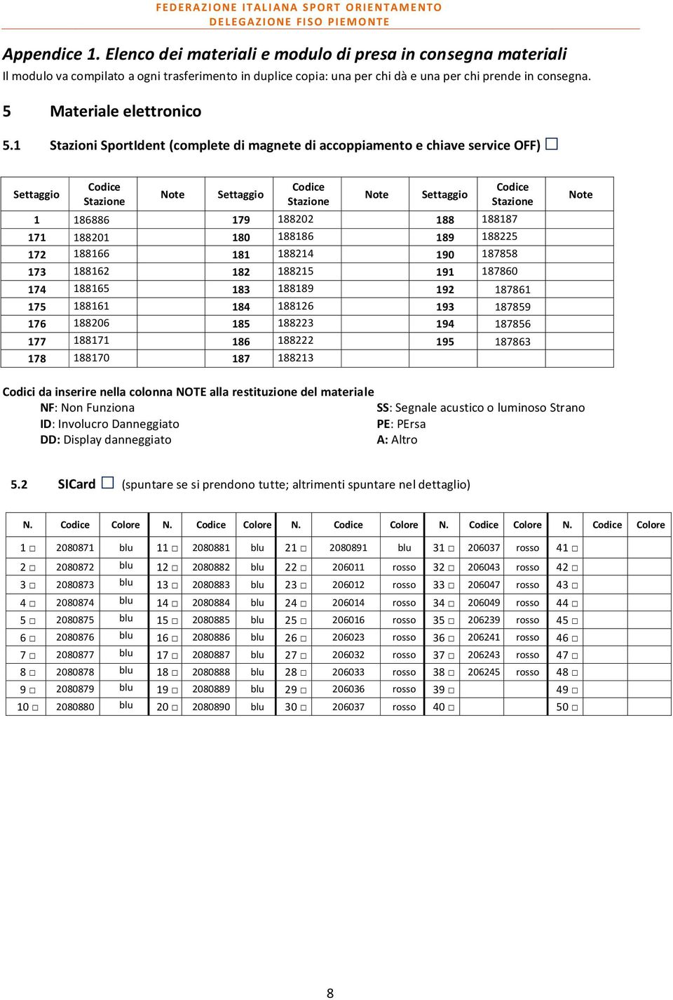 1 Stazioni SportIdent (complete di magnete di accoppiamento e chiave service OFF) Settaggio Codice Stazione Note Settaggio Codice Stazione Note Settaggio Codice Stazione 1 186886 179 188202 188