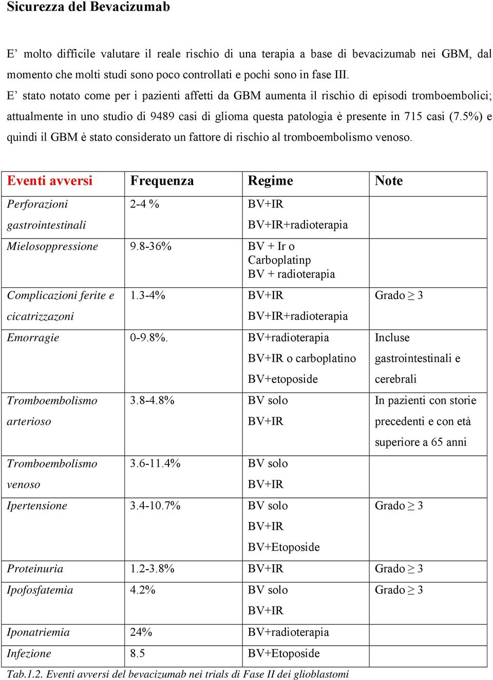 5%) e quindi il GBM è stato considerato un fattore di rischio al tromboembolismo venoso.