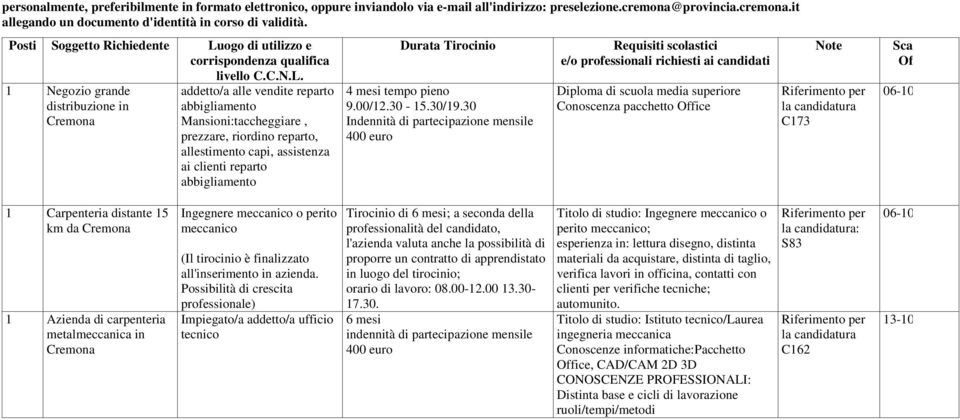 ogo di utilizzo e corrispondenza qualifica livello C.C.N.L.