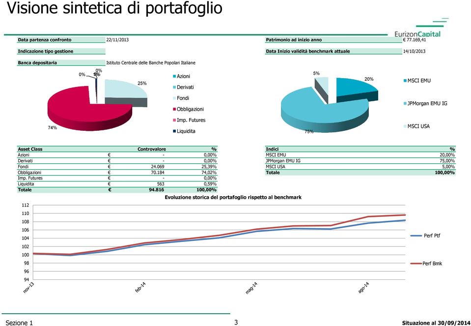 MSCI EMU Fondi Obbligazioni JPMorgan EMU IG 74% Imp.