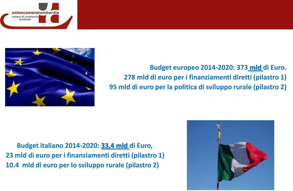 4 mld di euro per lo sviluppo rurale (pilastro 2) Budget europeo 2014-2020: