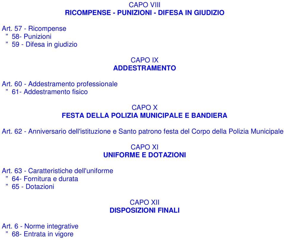 ADDESTRAMENTO CAPO X FESTA DELLA POLIZIA MUNICIPALE E BANDIERA Art.