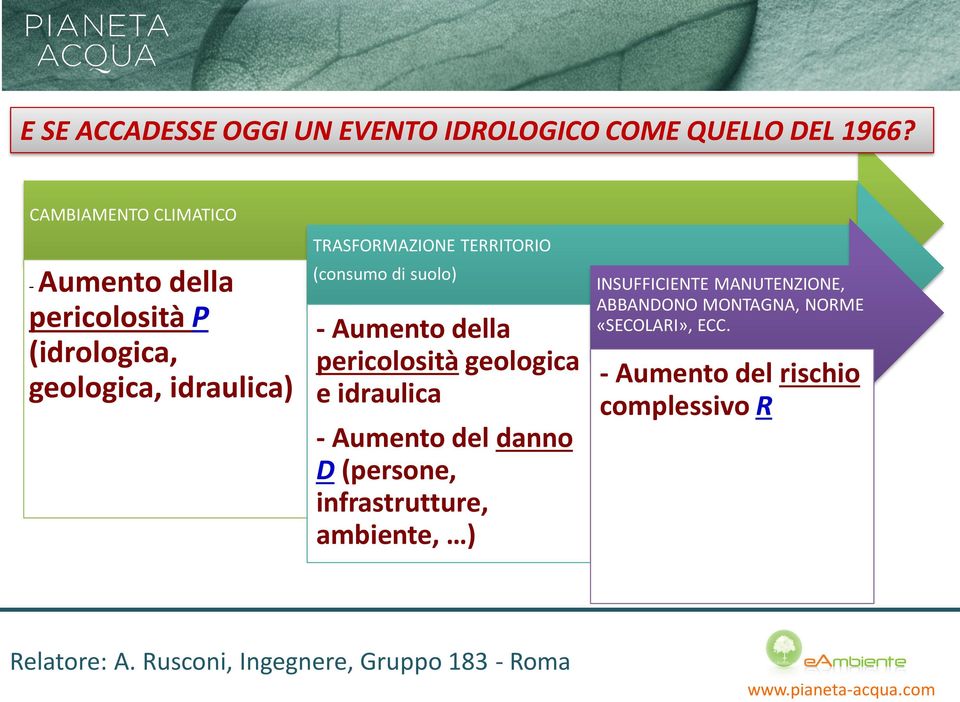 TERRITORIO (consumo di suolo) - Aumento della pericolosità geologica e idraulica - Aumento del danno D