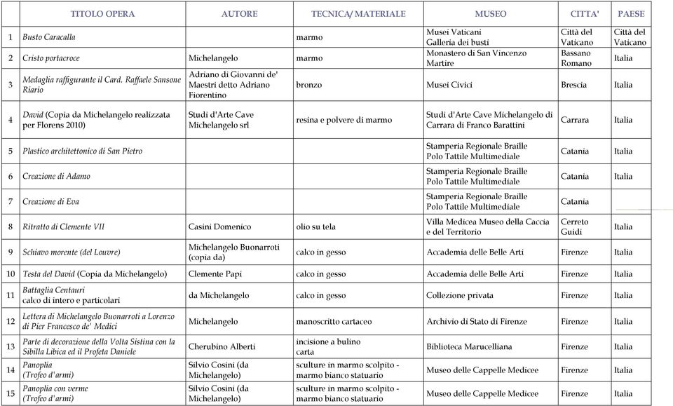 Musei Civici Brescia 4 David (Copia da realizzata per Florens 2010) Studi d'arte Cave srl resina e polvere di marmo Studi d'arte Cave di Carrara di Franco Barattini Carrara 5 Plastico architettonico