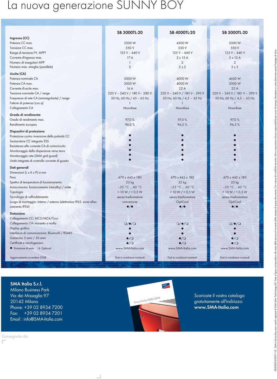 Tensione nominale CA / range Frequenza di rete CA (autoregolante) / range Fattore di potenza (cos ϕ) Collegamento CA Grado di rendimento Grado di rendimento max.