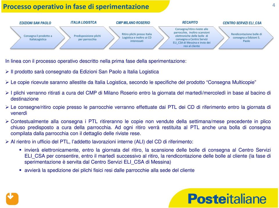 ELI_CSA di Messina e invio dei resi al cliente Rendicontazione bolle di consegna a Edizioni S.