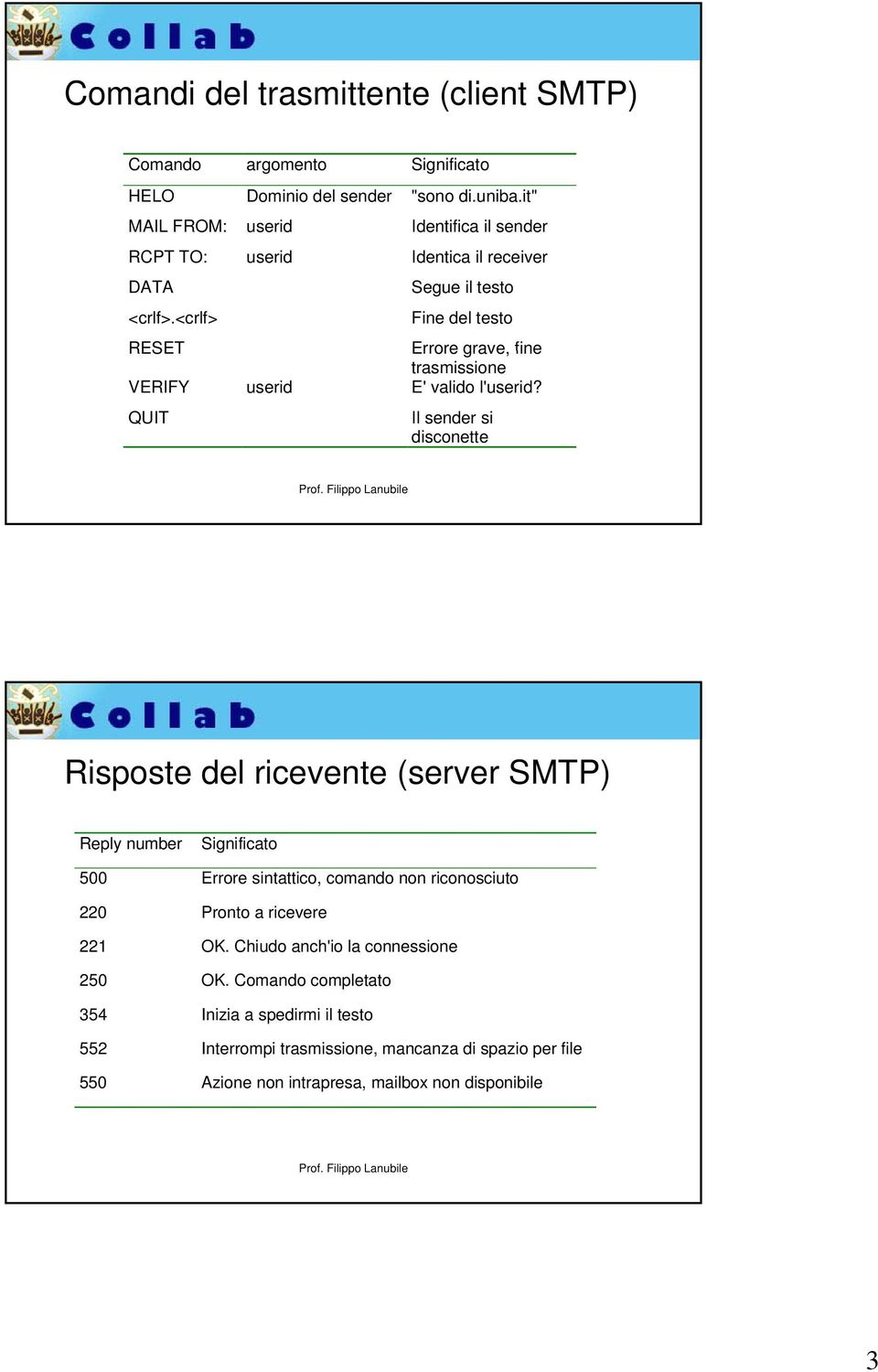 <crlf> Fine del testo RESET Errore grave, fine trasmissione VERIFY userid E' valido l'userid?