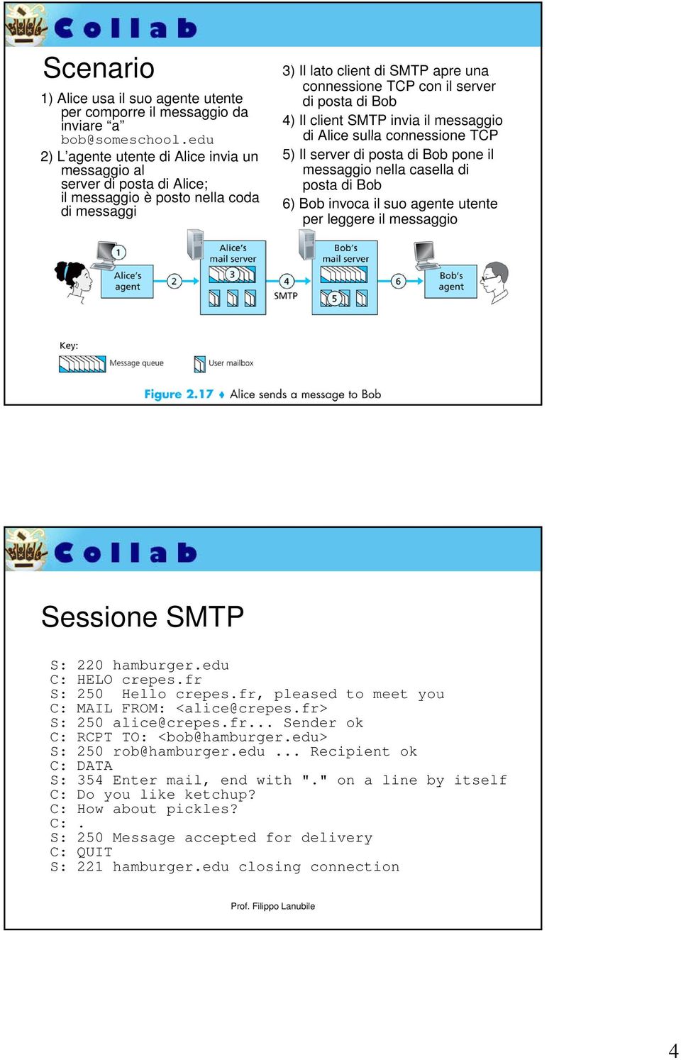 di Bob 4) Il client SMTP invia il messaggio di Alice sulla connessione TCP 5) Il server di posta di Bob pone il messaggio nella casella di posta di Bob 6) Bob invoca il suo agente utente per leggere