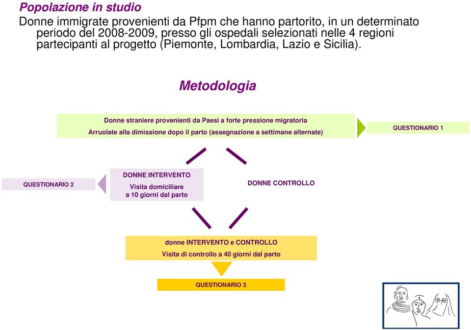 Metodologia Donne straniere provenienti da Paesi a forte pressione migratoria Arruolate alla dimissione dopo il parto (assegnazione a settimane