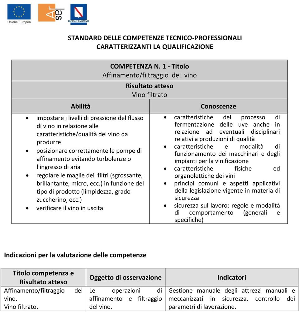 1 - Titolo Affinamento/filtraggio del vino Vino filtrato caratteristiche del processo di fermentazione delle uve anche in relazione ad eventuali disciplinari relativi a produzioni di qualità