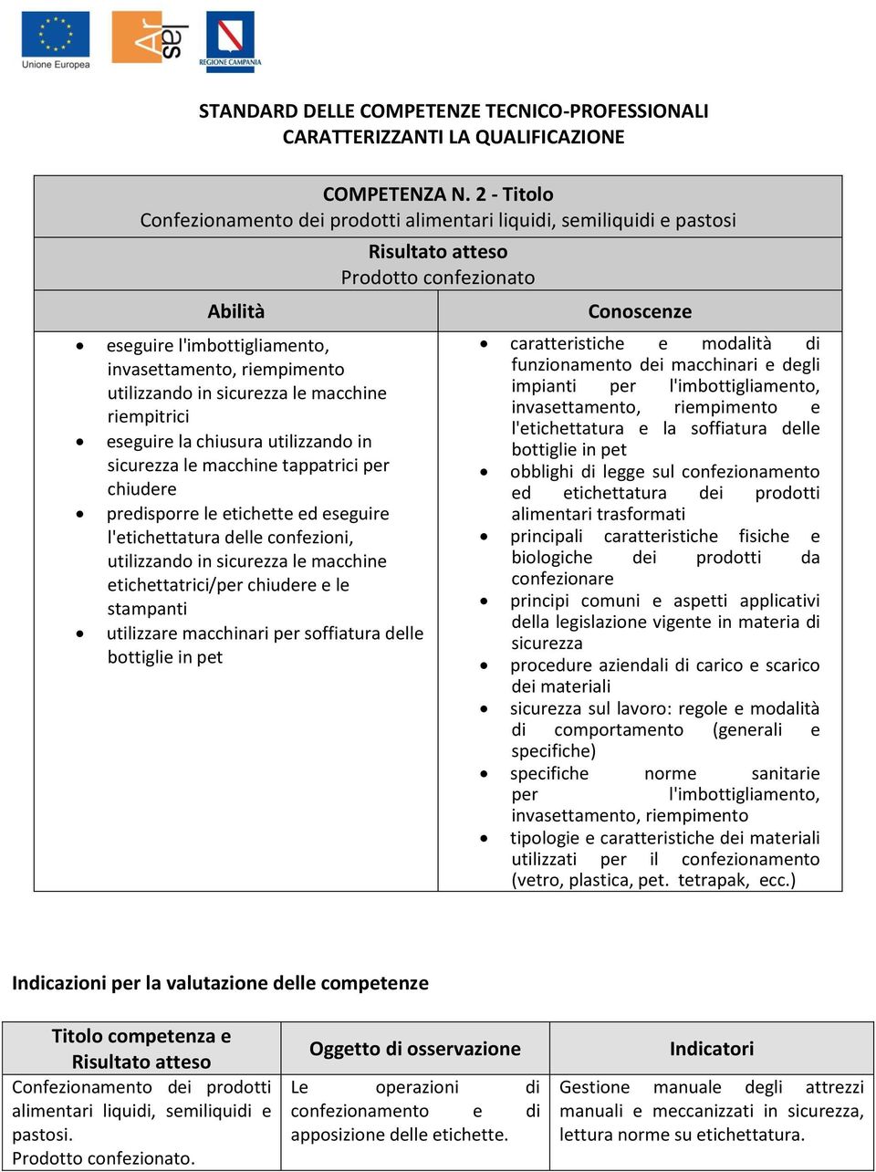 utilizzando in le macchine tappatrici per chiudere predisporre le etichette ed eseguire l'etichettatura delle confezioni, utilizzando in le macchine etichettatrici/per chiudere e le stampanti