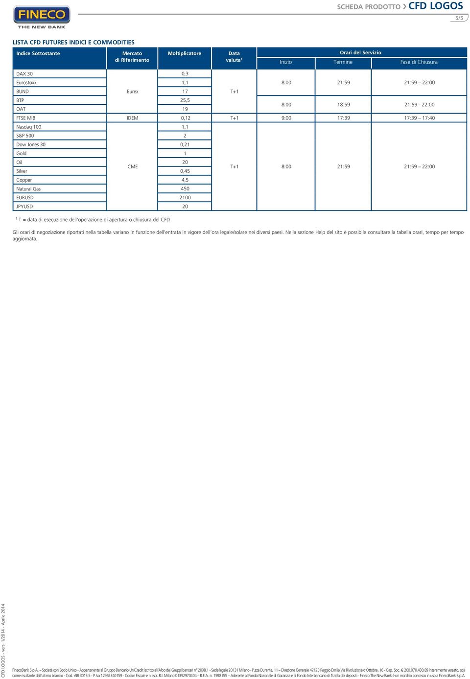 20 Silver CME 0,45 T+1 8:00 21:59 21:59 22:00 Copper 4,5 Natural Gas 450 EURUSD 2100 JPYUSD 20 1 T = data di esecuzione dell operazione di apertura o chiusura del CFD Gli orari di negoziazione