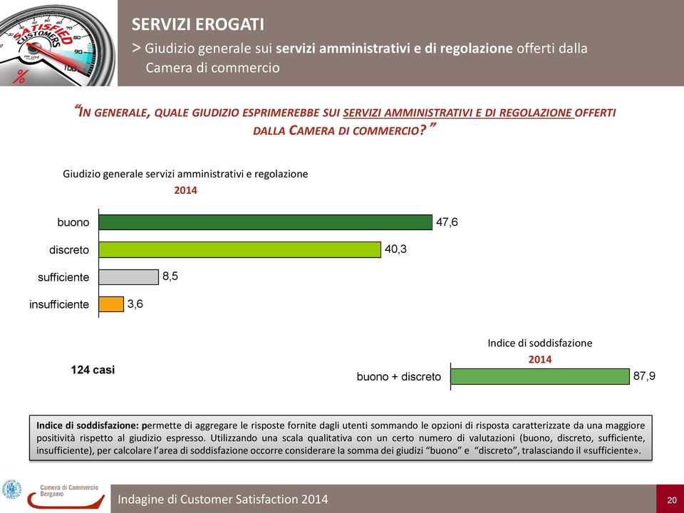 Giudizio generale servizi amministrativi e regolazione buono 47,6 discreto 40,3 sufficiente 8,5 insufficiente 3,6 124 casi buono + discreto Indice di soddisfazione 87,9 Indice di soddisfazione: