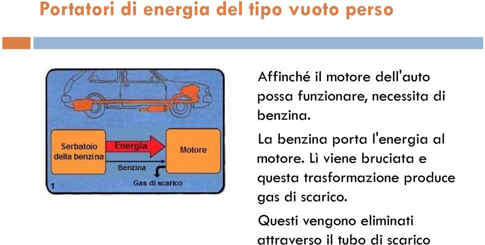 La benzina porta l'energia al motore.