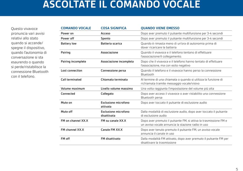 COMANDO VOCALE COSA SIGNIFICA QUANDO VIENE EMESSO Power on Acceso Dopo aver premuto il pulsante multifunzione per 3-4 secondi Power off Spento Dopo aver premuto il pulsante multifunzione per 3-4