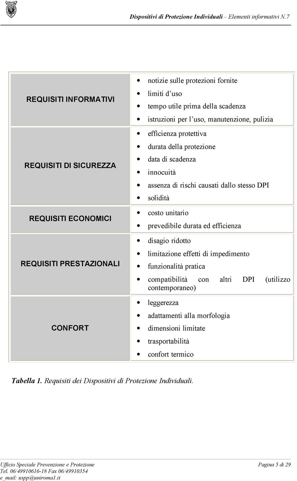 disagio ridotto REQUISITI PRESTAZIONALI limitazione effetti di impedimento funzionalità pratica compatibilità con altri DPI (utilizzo contemporaneo) leggerezza adattamenti alla