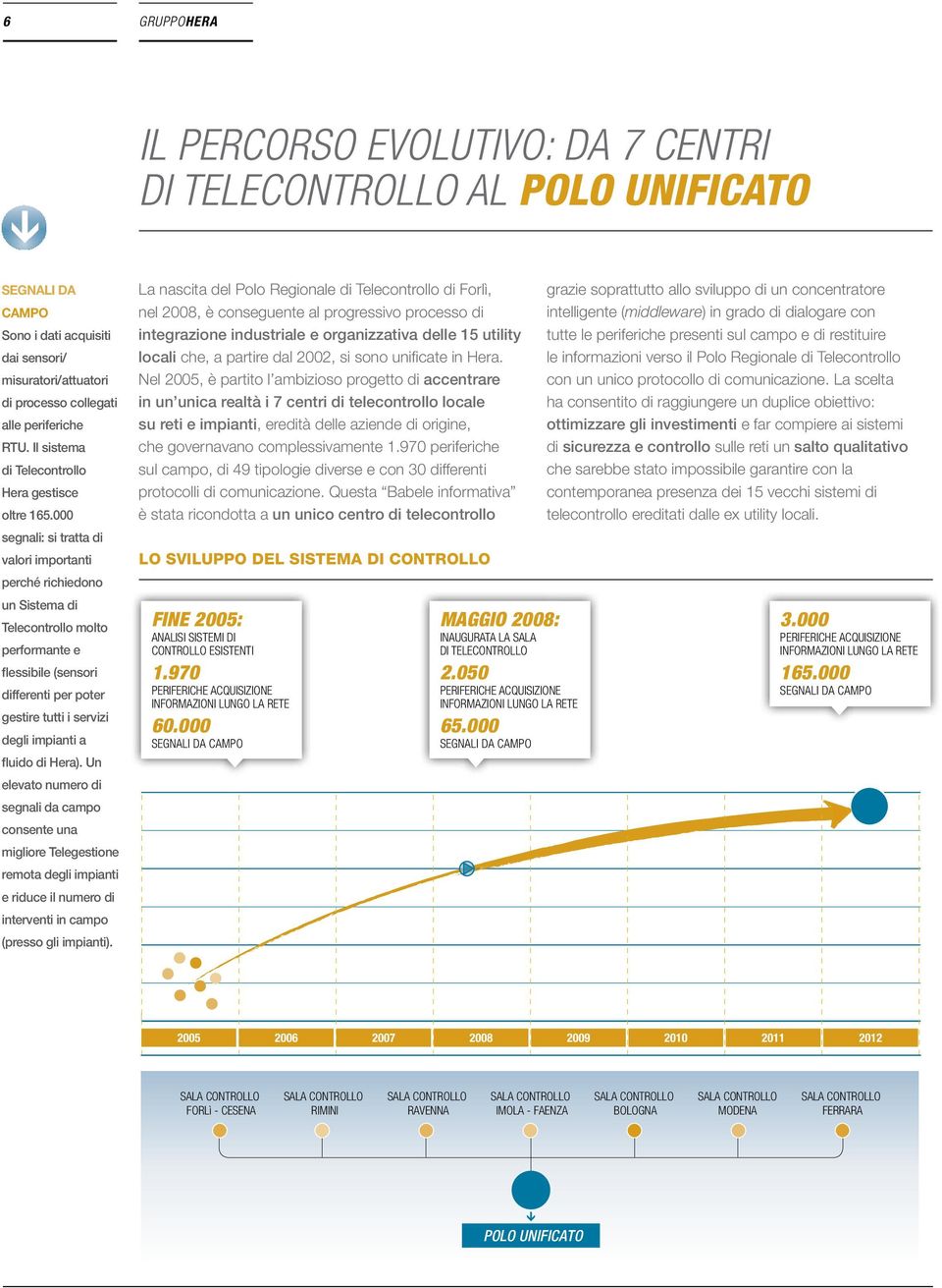 000 segnali: si tratta di valori importanti perché richiedono un Sistema di Telecontrollo molto performante e flessibile (sensori differenti per poter gestire tutti i servizi degli impianti a fluido