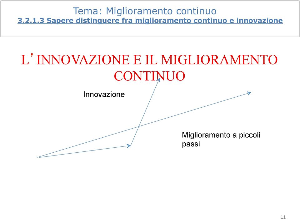 continuo e innovazione L INNOVAZIONE E