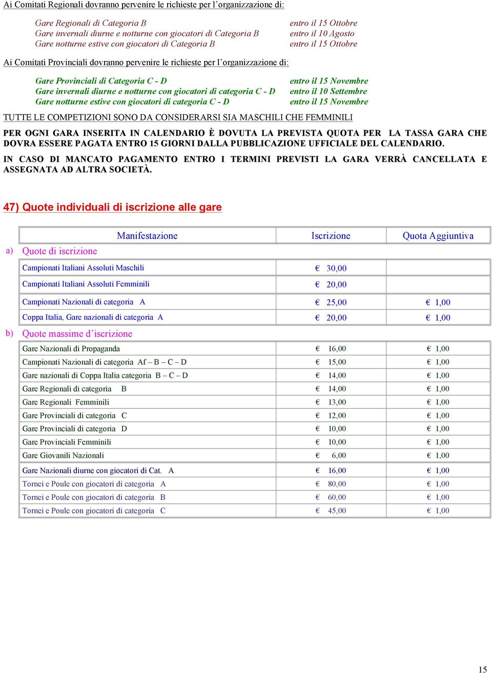 D Gare invernali diurne e notturne con giocatori di categoria C - D Gare notturne estive con giocatori di categoria C - D entro il 15 Novembre entro il 10 Settembre entro il 15 Novembre TUTTE LE