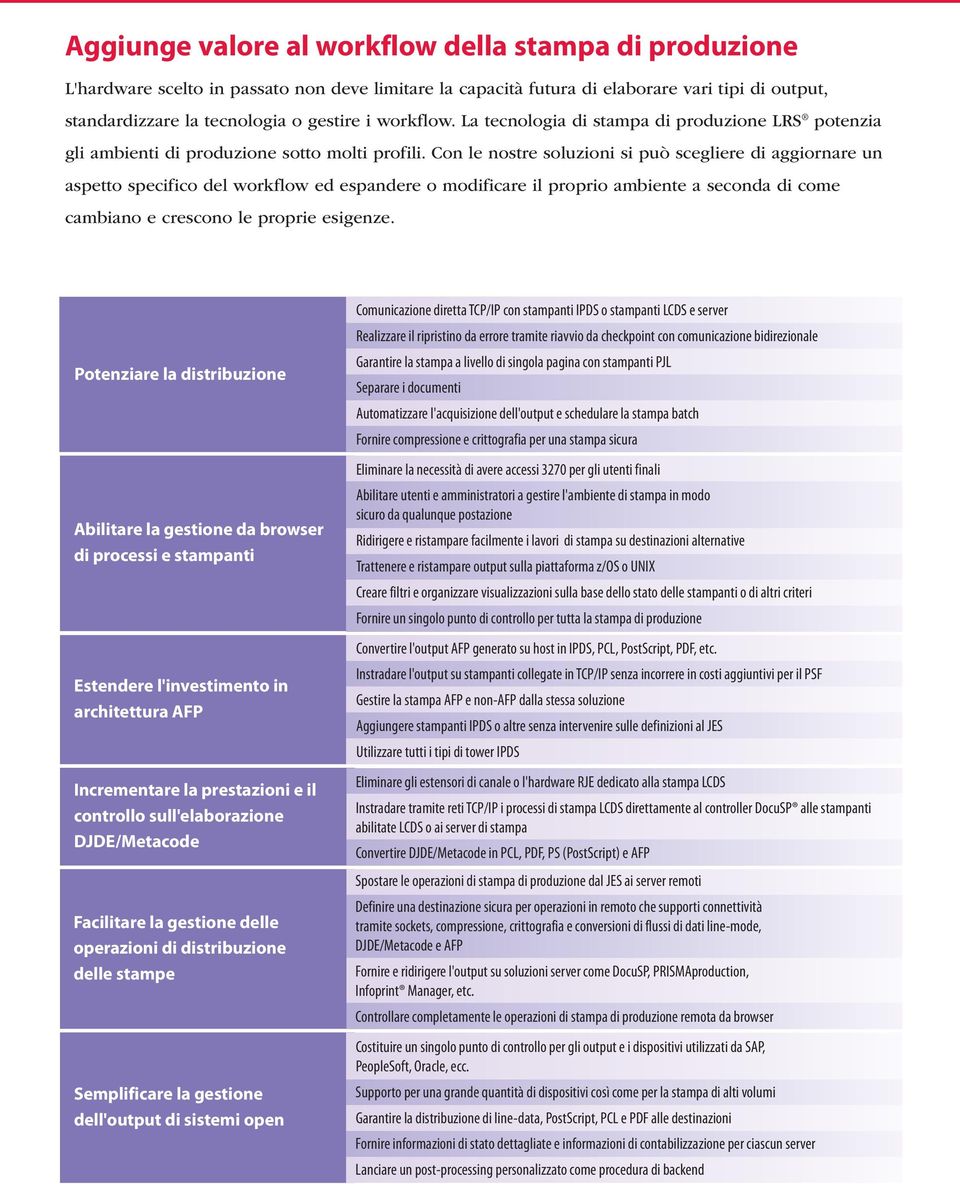 Con le nostre soluzioni si può scegliere di aggiornare un aspetto specifico del workflow ed espandere o modificare il proprio ambiente a seconda di come cambiano e crescono le proprie esigenze.