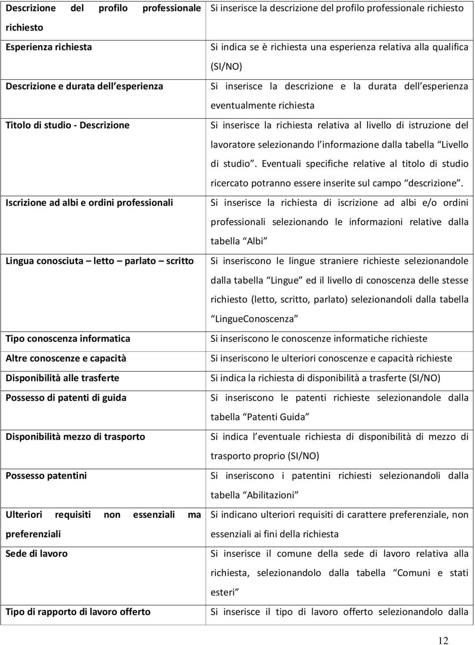 livello di istruzione del lavoratore selezionando l informazione dalla tabella Livello di studio.