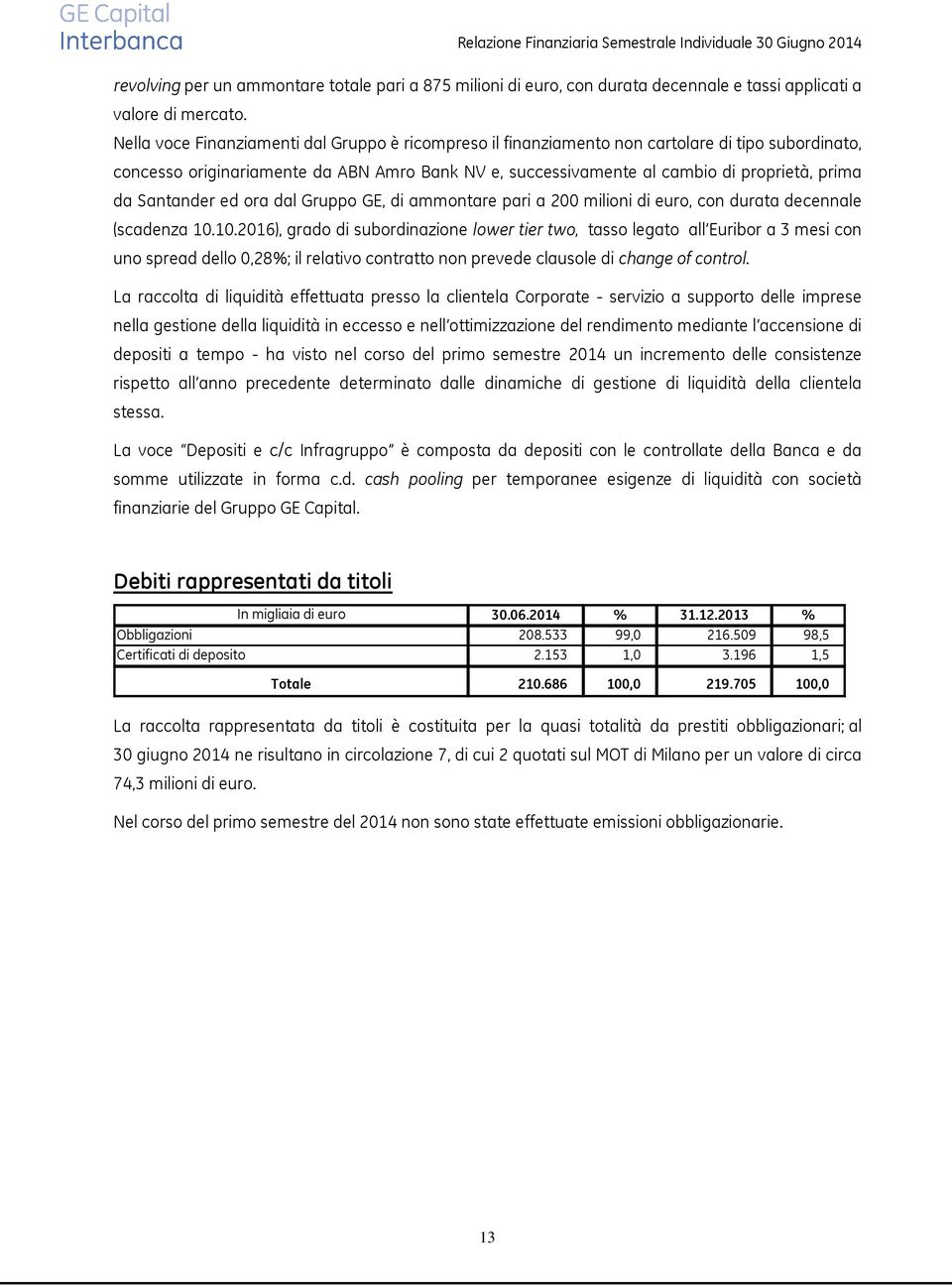 Santander ed ora dal Gruppo GE, di ammontare pari a 200 milioni di euro, con durata decennale (scadenza 10.