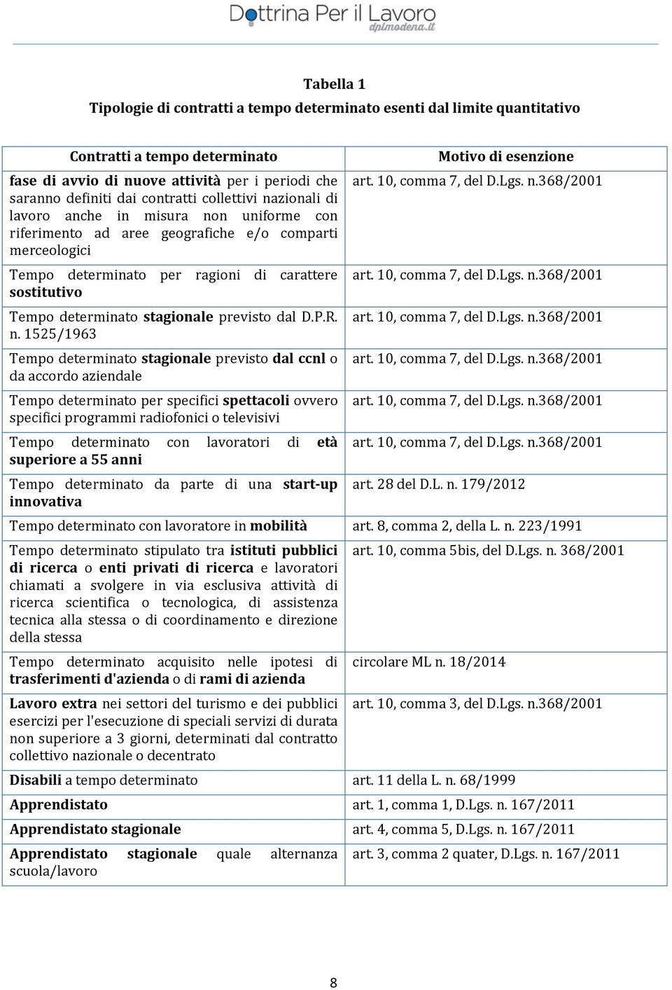 stagionale previsto dal D.P.R. n.