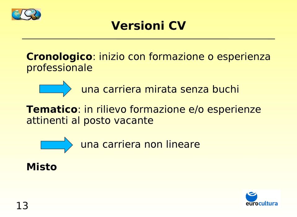 formazione e/o esperienze attinenti al posto vacante