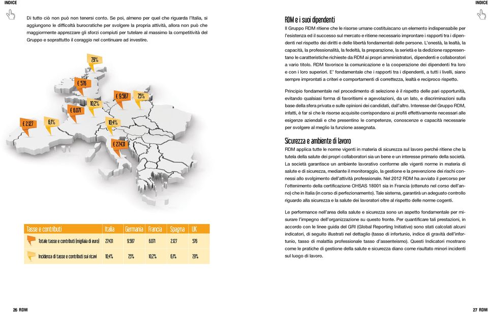 al massimo la competitività del Gruppo e soprattutto il coraggio nel continuare ad investire. 7,9% 576 9.587 7,5% 10,2% 6.071 2.127 6,1% 10,4% 27.