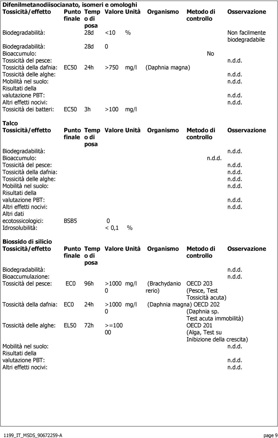 valutazione PBT: Altri effetti nocivi: Tossicità dei batteri: EC50 3h >100 mg/l Talco Tossicità/effetto Punto Temp Valore Unità Organismo Metodo di Osservazione finale o di controllo posa