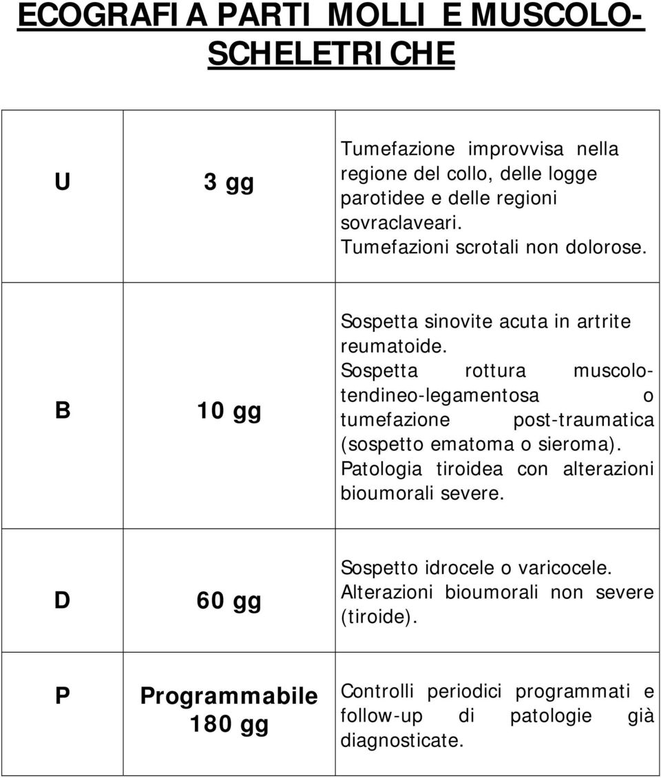 Sospetta rottura muscolotendineo-legamentosa o tumefazione post-traumatica (sospetto ematoma o sieroma).