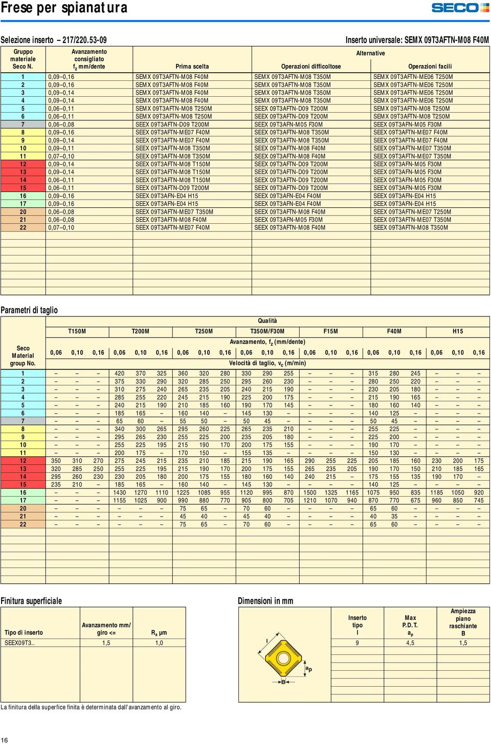 T350M SEMX 09T3AFTN-ME0 T250M 2 0,09 0,1 SEMX 09T3AFTN-M08 F40M SEMX 09T3AFTN-M08 T350M SEMX 09T3AFTN-ME0 T250M 3 0,09 0,14 SEMX 09T3AFTN-M08 F40M SEMX 09T3AFTN-M08 T350M SEMX 09T3AFTN-ME0 T250M 4